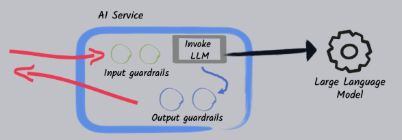 Guardrails